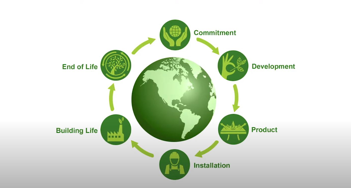 Sustainability Profile