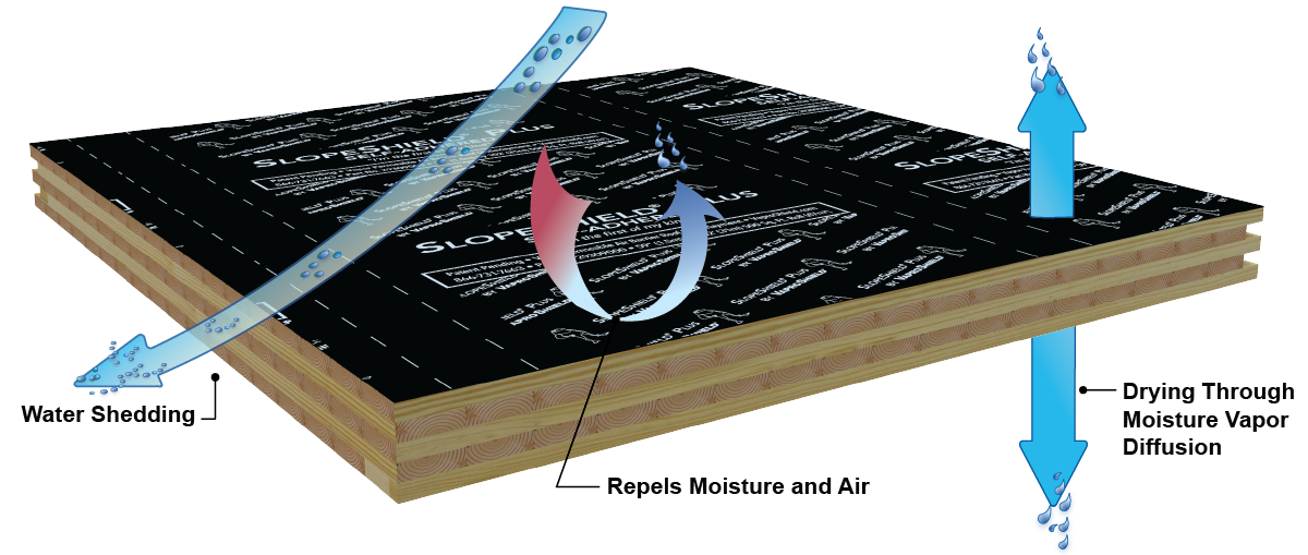 SlopeShield Diagram WebImage 01