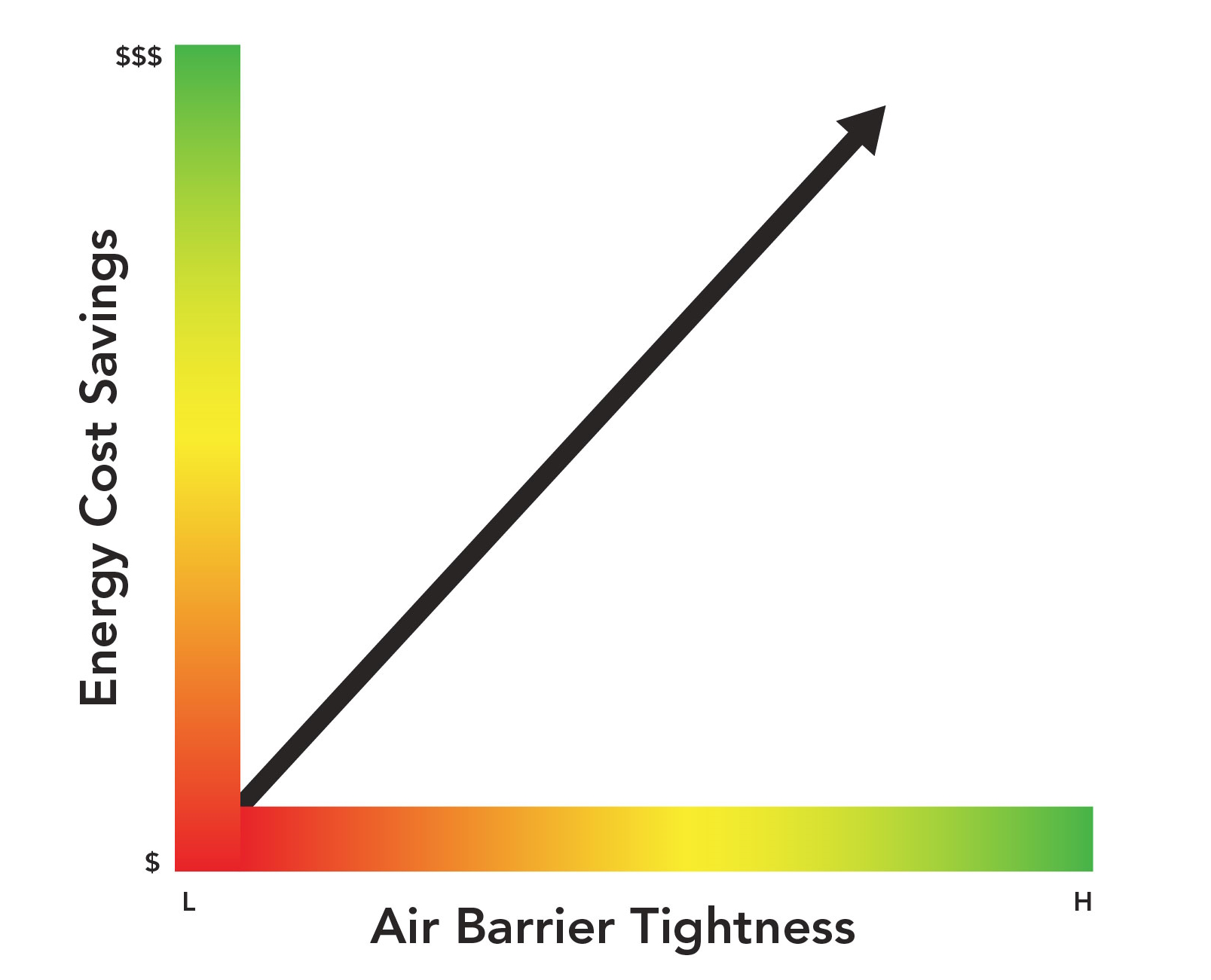 Energy Efficiencyweb