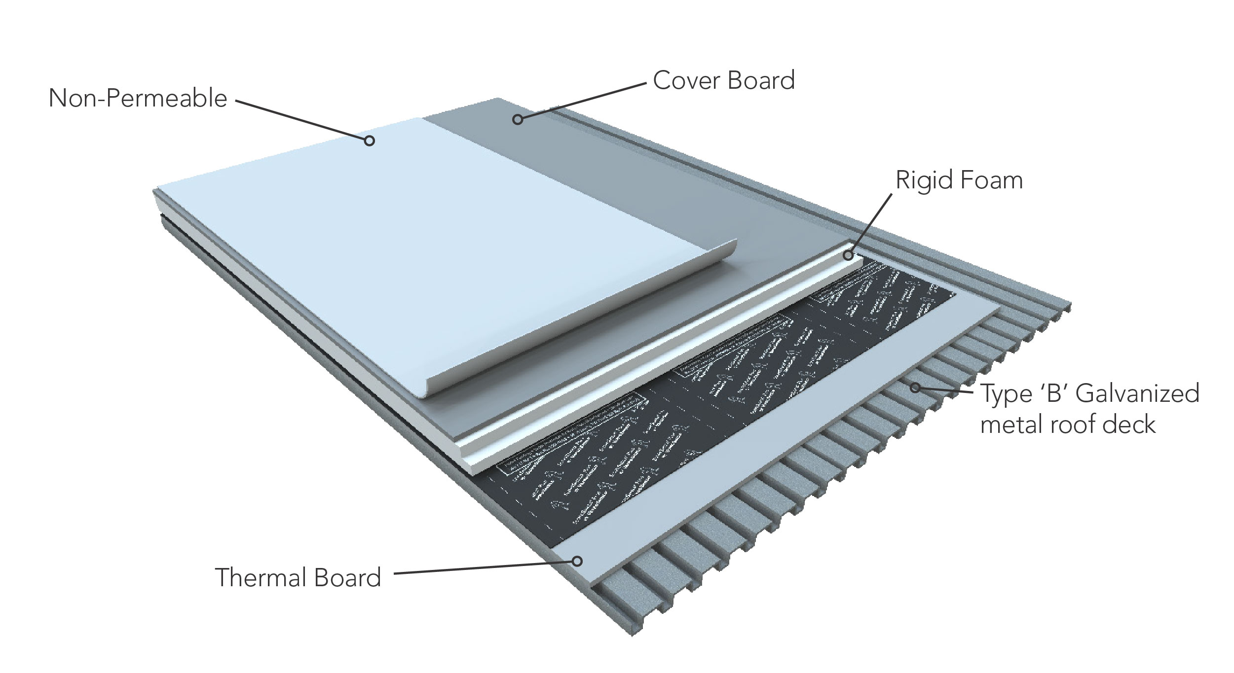 SlopeShield Plus Flat Roof 1 051223 web