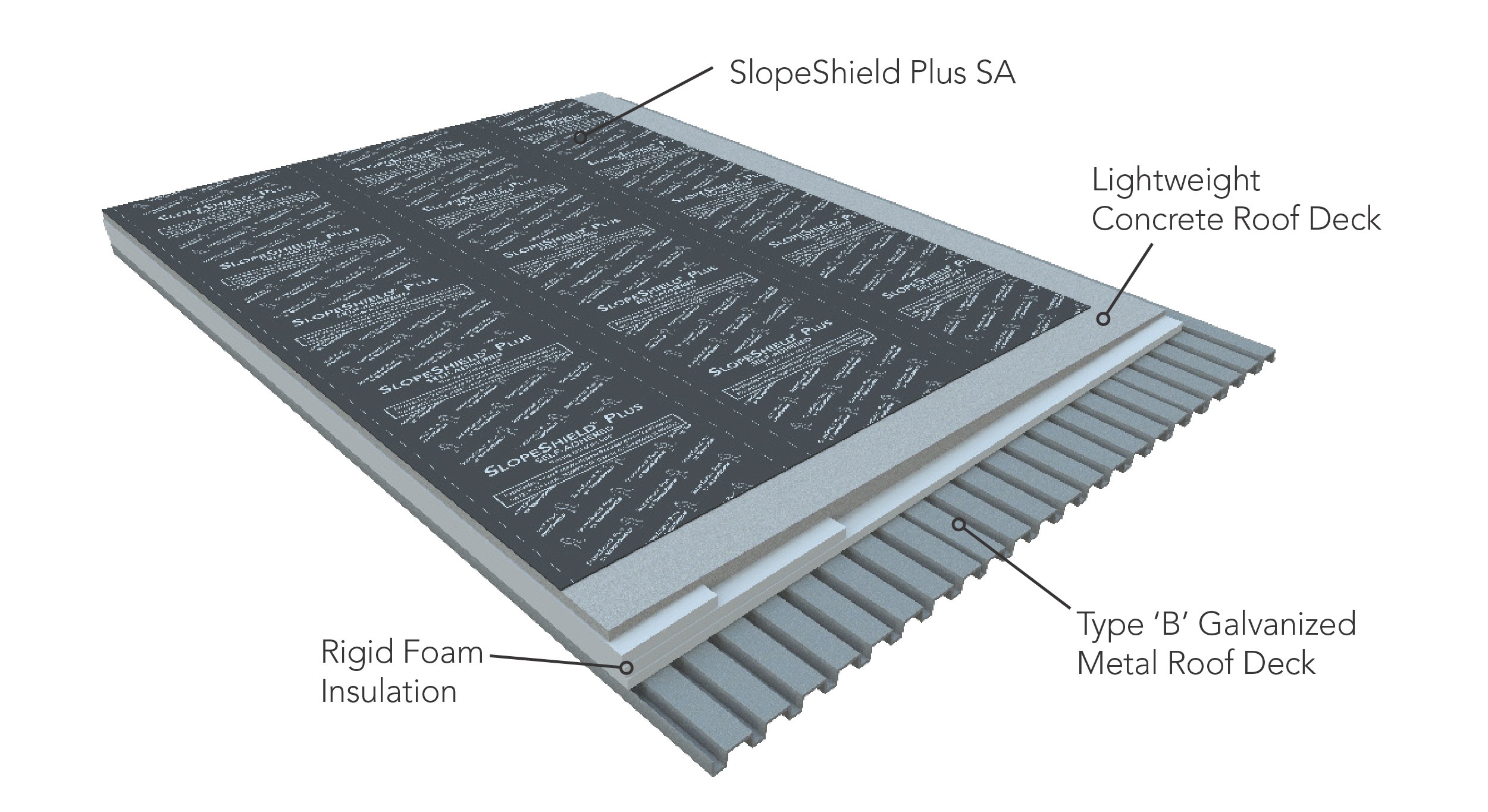 SlopeShield Plus Flat Roof 2 050923 web