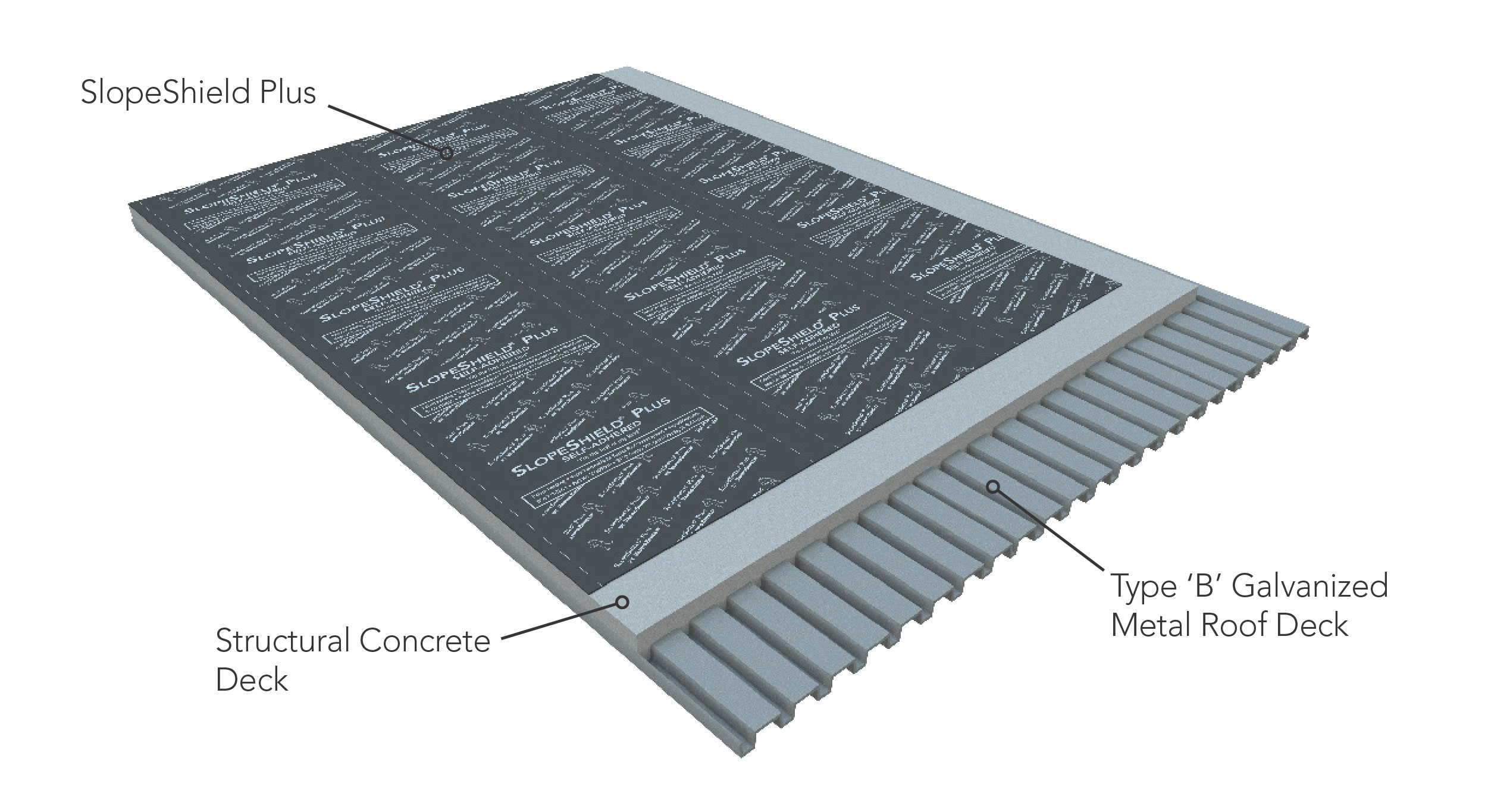 SlopeShield Plus Flat Roof 3 050923 web