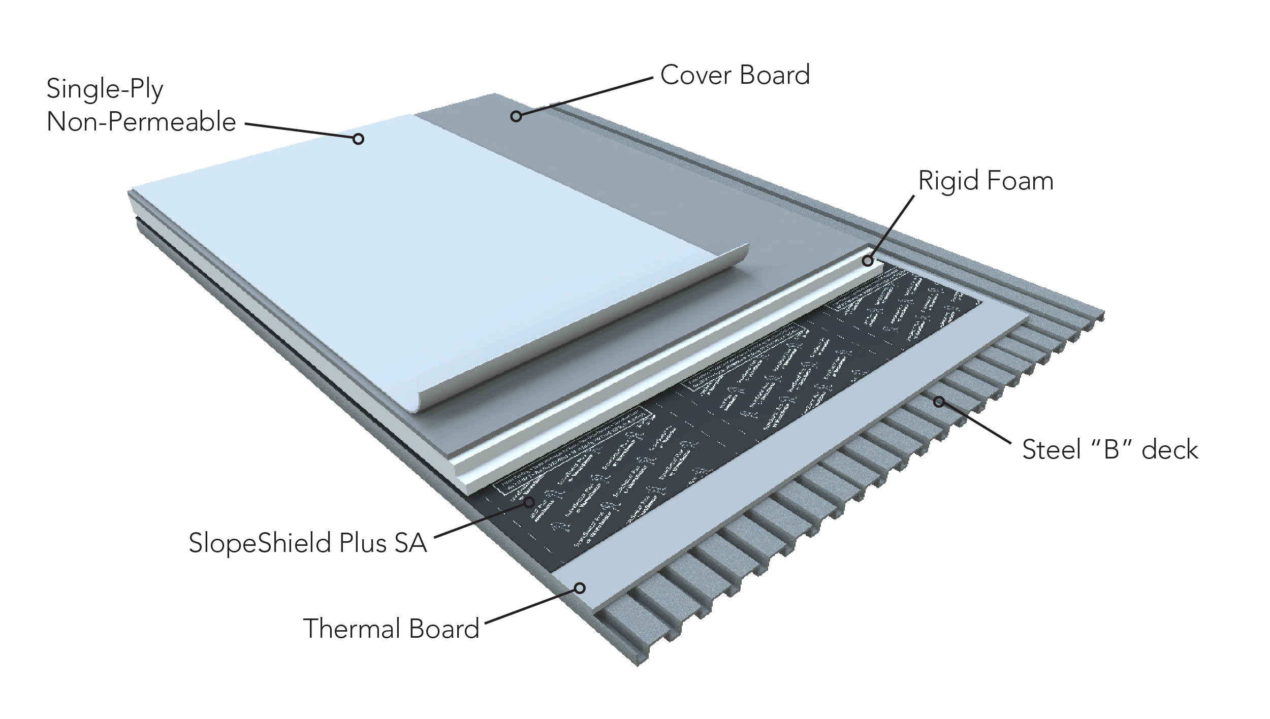 SlopeShield Plus Flat Roof 1 051223 web