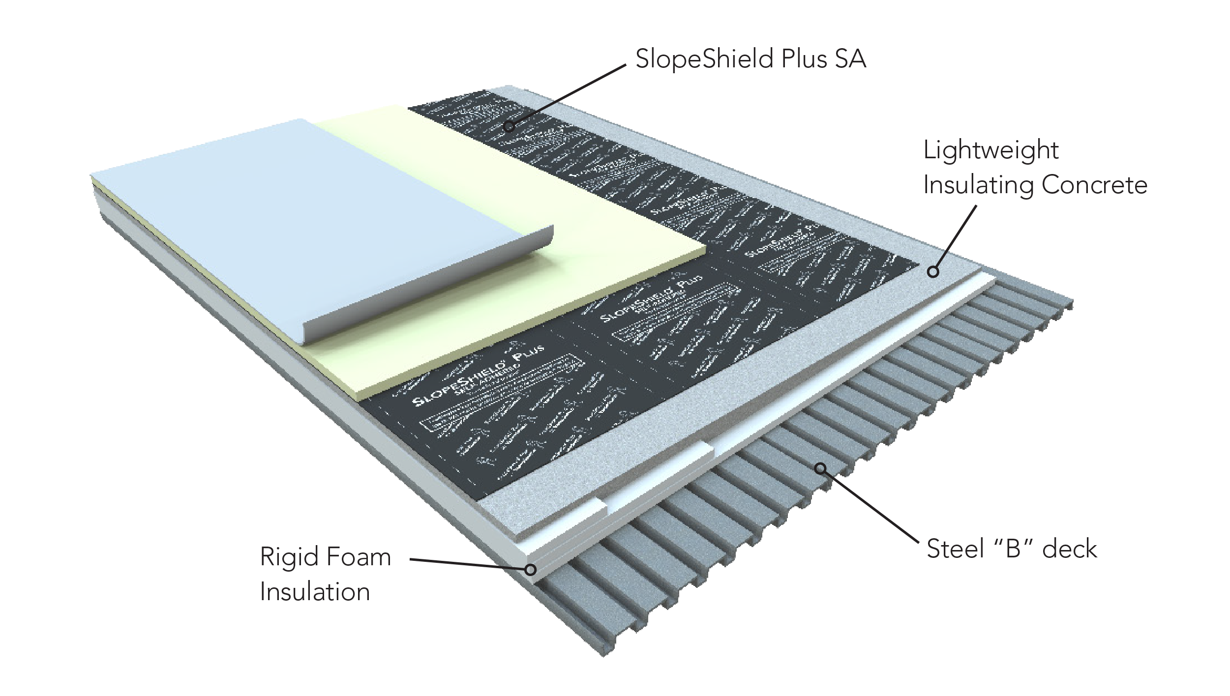 SlopeShield Plus Flat Roof 4 051223 web