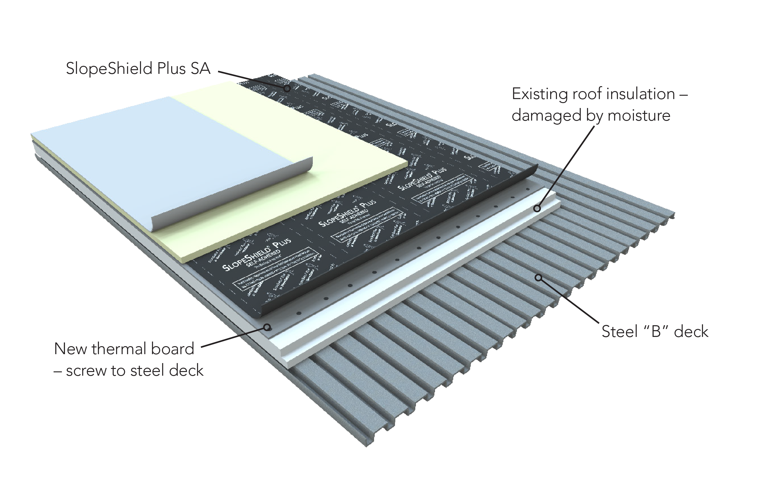 SlopeShield Plus Flat Roof 2 050923 web