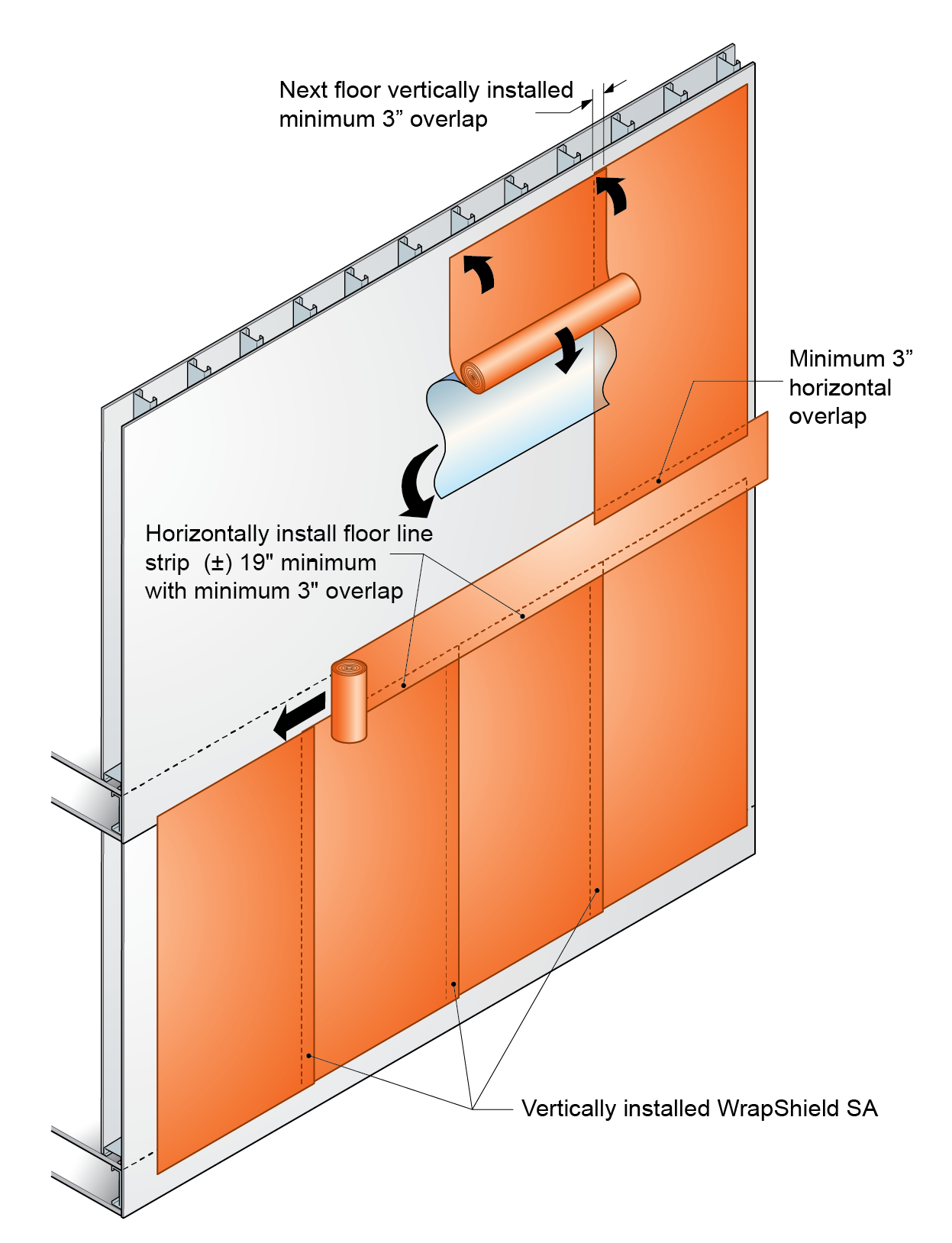 WrapShieldSA instal 1D2E183 HighRes2