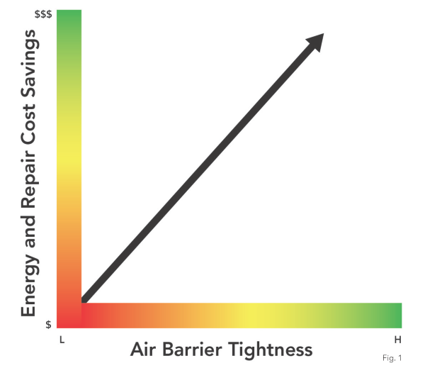 Lifecycle Costs