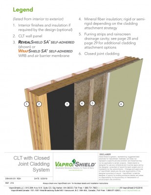 CLT with Closed Joint Cladding System