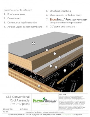 CLT Conventional Roof Assembly