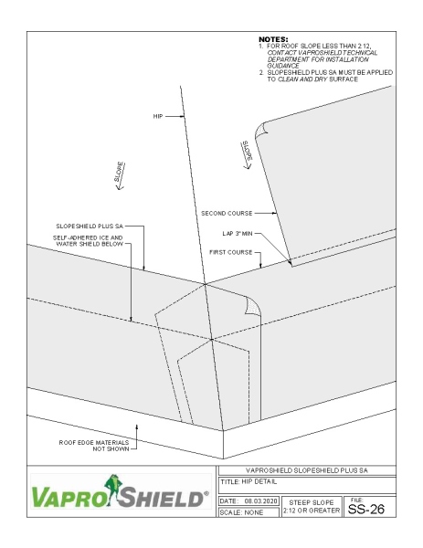 Steep Slope Hip Detail