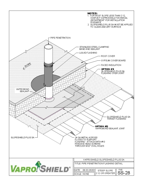 Steep Slope Pipe Penetration Flashing Detail