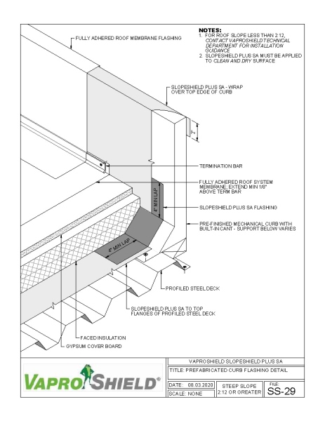 Steep Slope Prefabricated Curb Flashing Detail