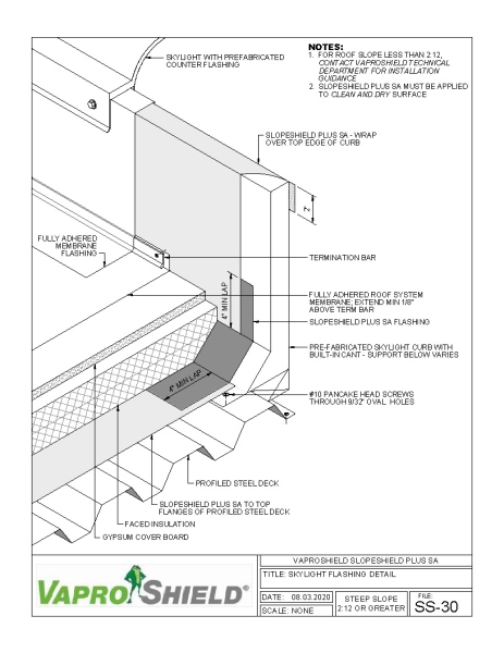 Steep Slope Skylight Flashing Detail