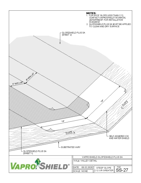 Steep Slope Valley Detail